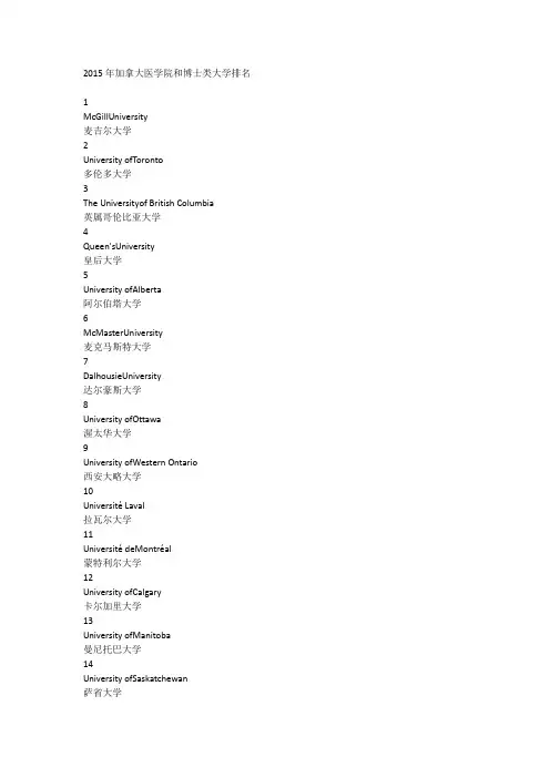 2015年加拿大学校排名