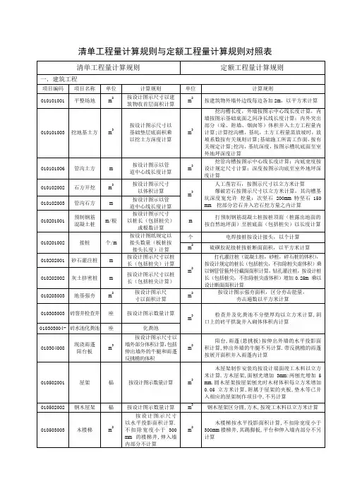 清单工程量计算规则与定额工程量计算规则对照表