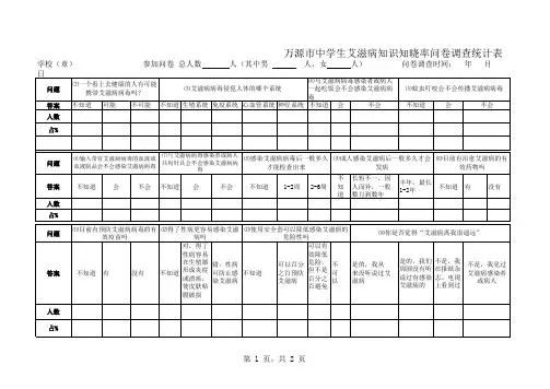 艾滋病知晓率问卷调查统计表