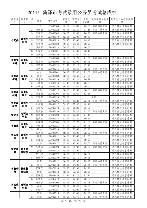 2011年菏泽市考试录用公务员考试总成绩