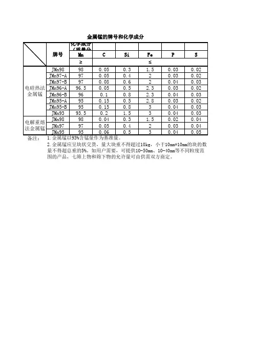 金属锰