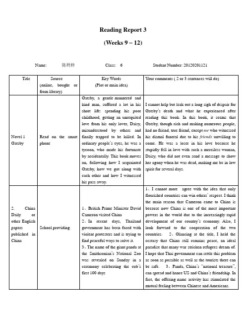 reading report form 英语读书报告