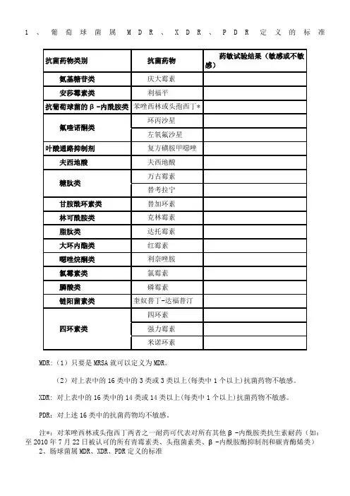多重耐药菌的判断