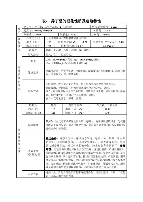 表- 异丁醛的理化性质及危险特性