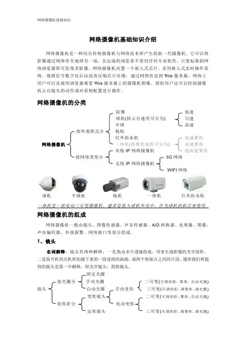 网络摄像机基础知识介绍