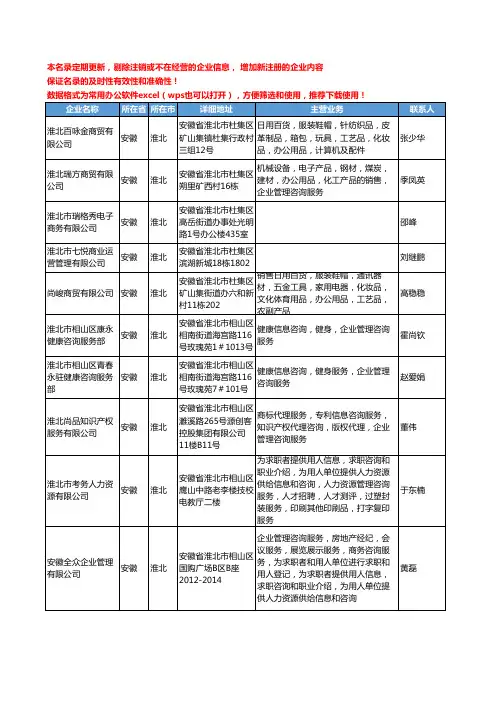 2020新版安徽省淮北管理咨询工商企业公司名录名单黄页联系方式大全116家