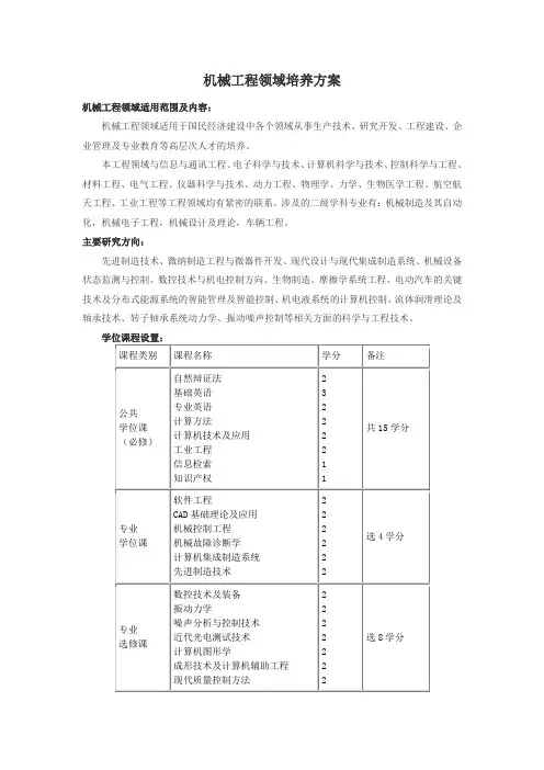 西安交通大学机械工程领域培养方案