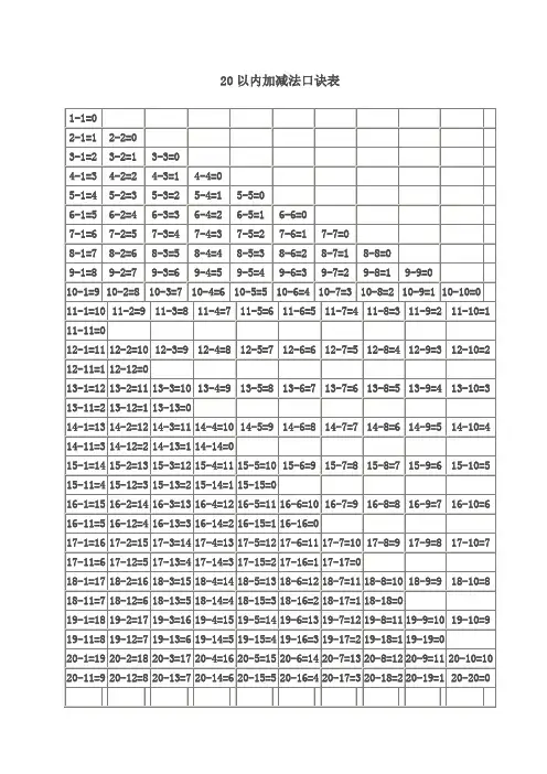 20以内加减法口诀表 Microsoft Word 文档