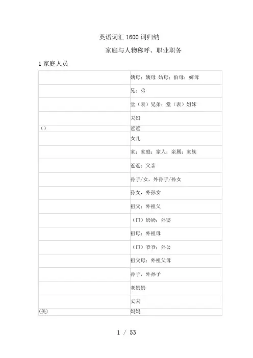 初中英语词汇分类归纳1600个 2