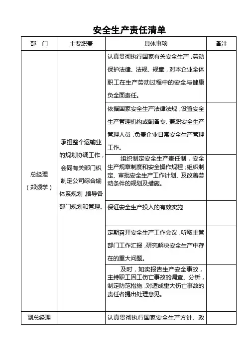 安全生产责任清单