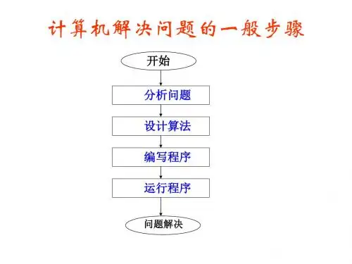 分支语句