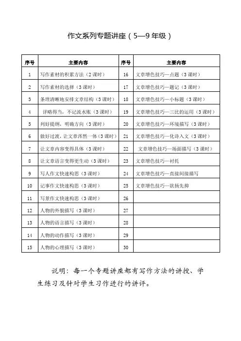 作文系列专题讲座
