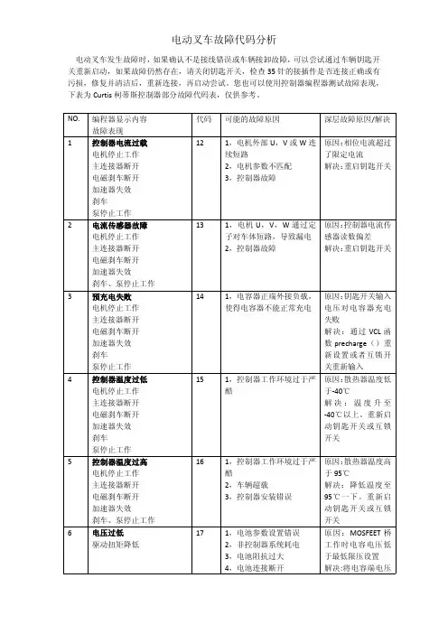 电动叉车故障代码分析