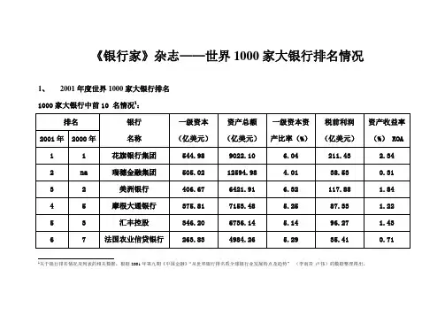 《银行家》杂志——世界1000家大银行排名情况：