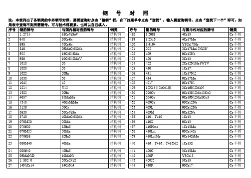 钢号对照表1