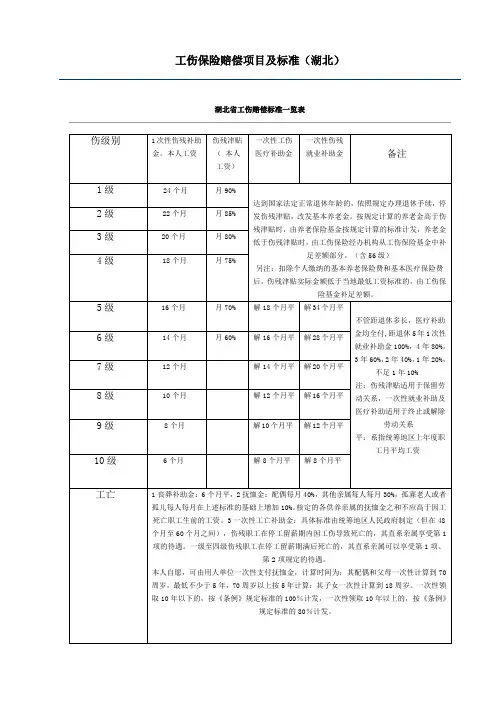湖北省工伤赔偿标准一览表