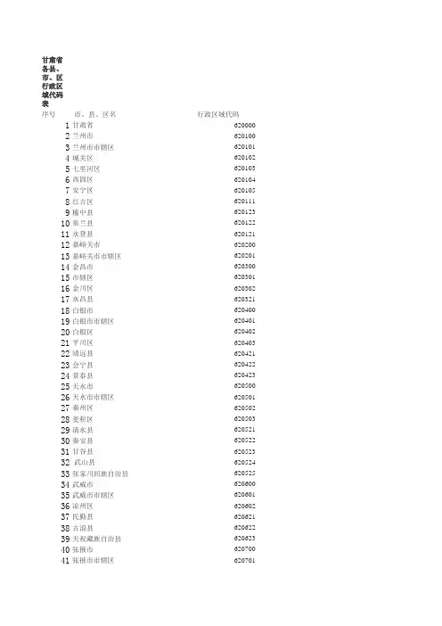 甘肃省行政区域代码表