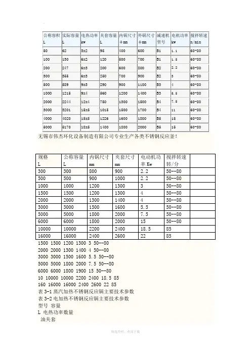 反应釜规格及参数