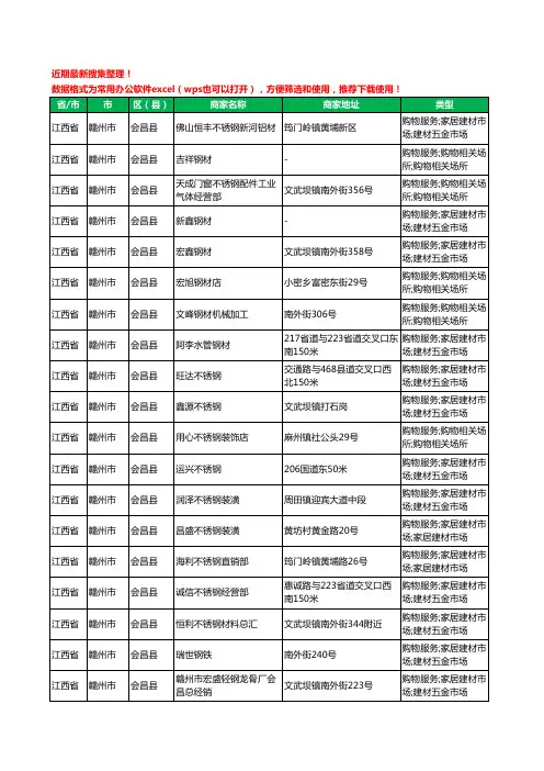 2020新版江西省赣州市会昌县钢材工商企业公司商家名录名单黄页联系方式大全69家