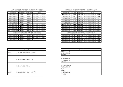 国债回购品种及费率