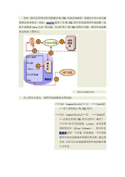 oracle,如何在plsql里调用C语言写的程序,OCP漫漫路途之调用