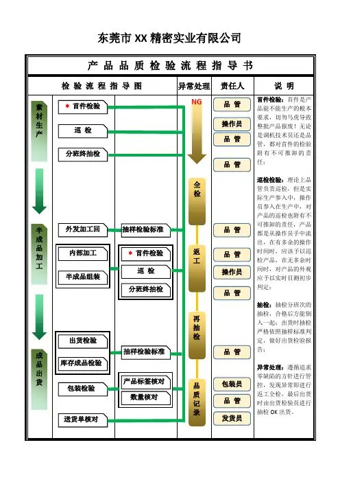 产品品质检验流程作业指导书