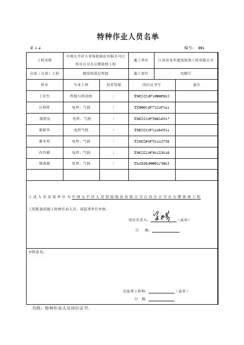 特种作业人员名单