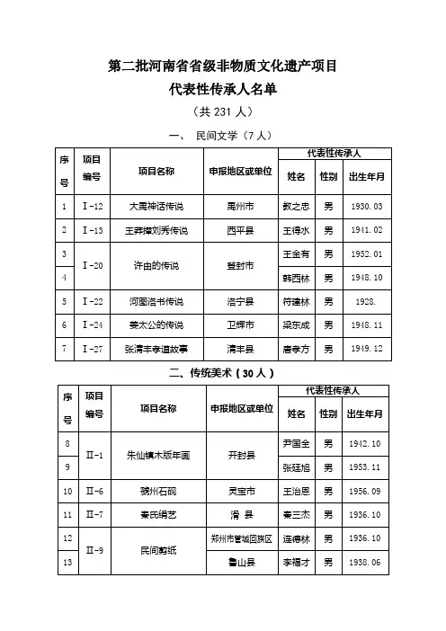 第二批河南省省级非物质文化遗产项目代表性传承人名单