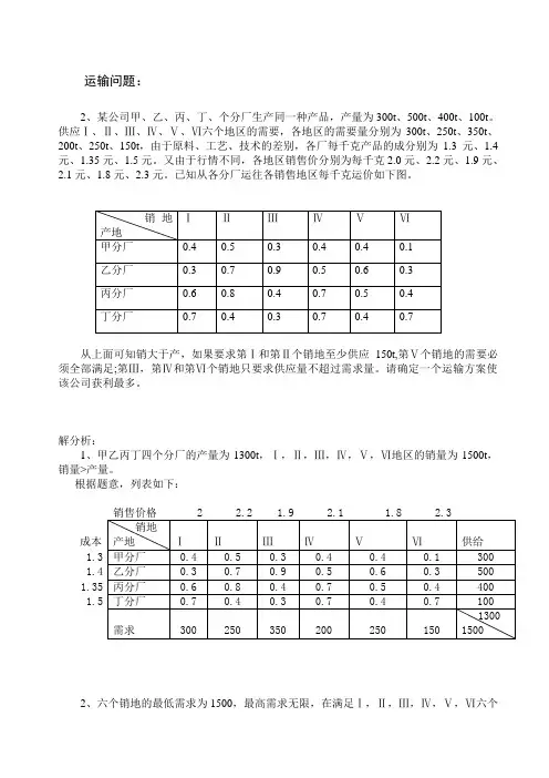规划求解