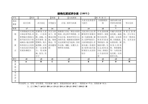 (内部资料)适用于公务员及事业单位招聘面试评分标准