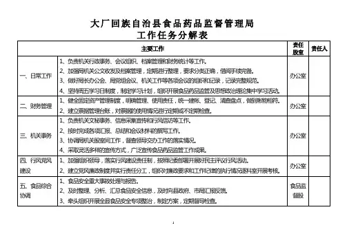 岗位工作任务分解表