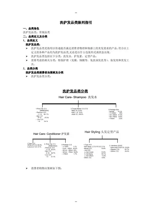 洗护发品类陈列指引