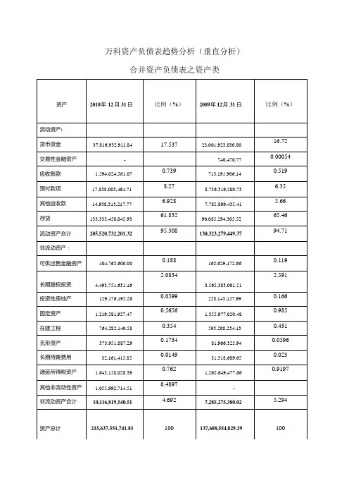 合并资产负债表分析