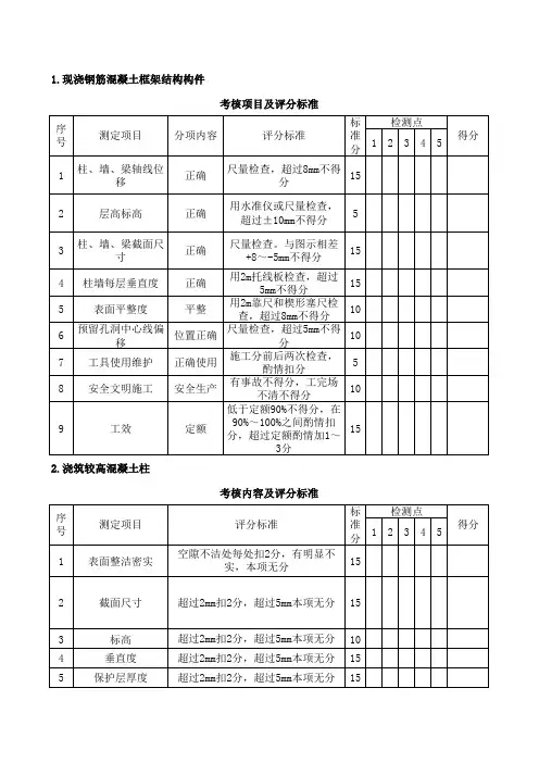 中级混凝土工实操
