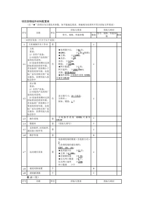 材料配置表