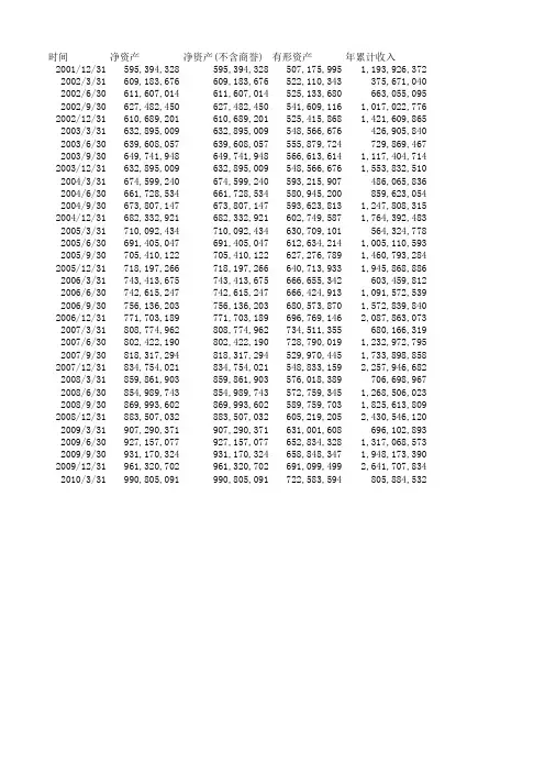 000715中兴商业_历史市盈率市净率等_上市公司股票证券年报财务报表分析及指标下载