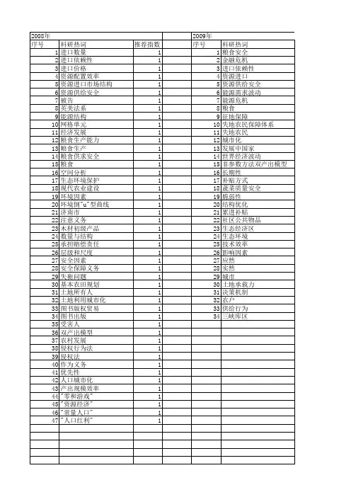 【国家社会科学基金】_数量安全_基金支持热词逐年推荐_【万方软件创新助手】_20140806
