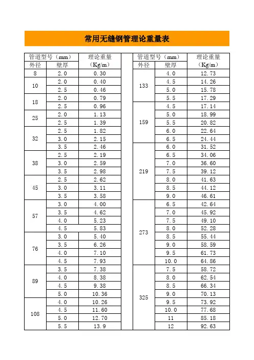 常用钢材理论重量表---最全理论表