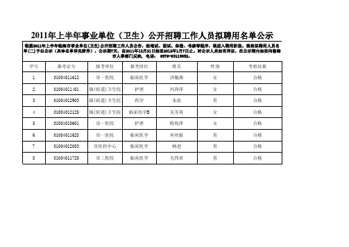 2011年上半年事业单位(卫生)公开招聘工作人员拟聘用名单公示