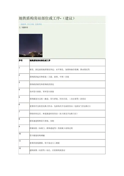地铁盾构旁站部位或工序