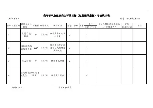 安环部职业健康安全环境目标