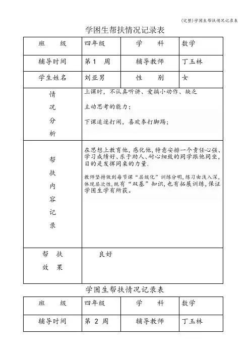 (完整)学困生帮扶情况记录表