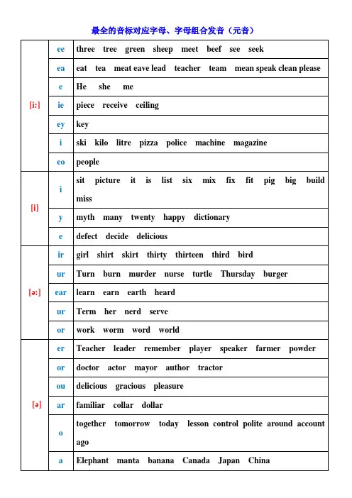 最全的字母及字母组合对应音标发音