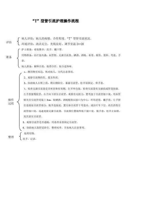 T管引流护理操作流程