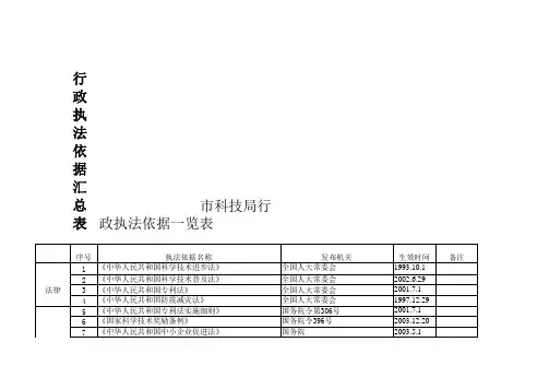 行政执法依据汇总