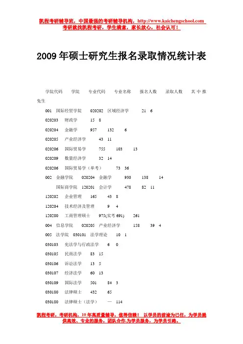2009年硕士研究生报名录取情况统计表