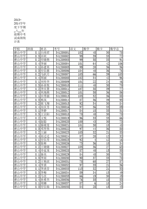 七八年级期中考试成绩统计