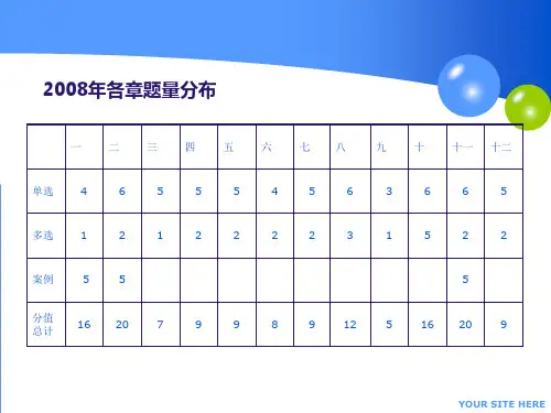 金融专业知识与实务(中级1—4章)