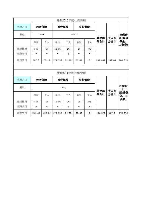 杭州社保计算器