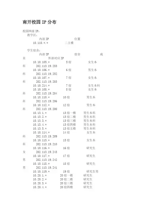 南开校园IP分布